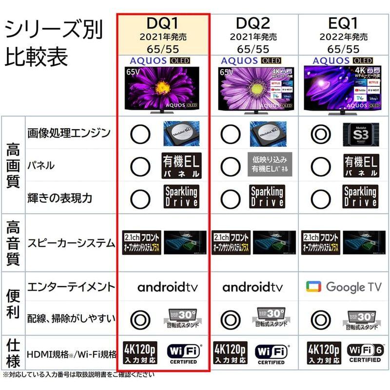 65型有機ELテレビ 4T-C65DQ1 | 関デンキサービス株式会社